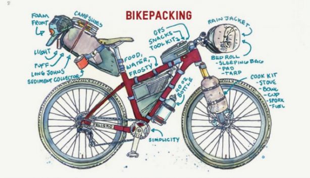 Une définition du bikepacking - Rwann.fr